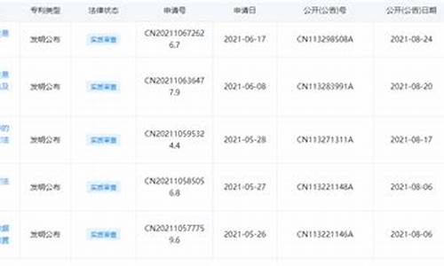 央行申请数字货币专利