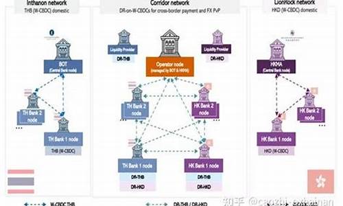 央行数字货币的交易规则是什么样的呢(央行数字货币通俗理解)