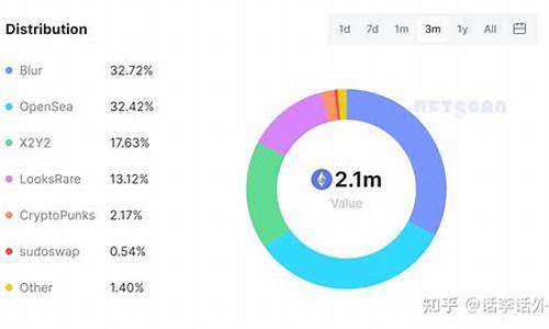 nft数字货币最新信息(NFT是什么数字货币)