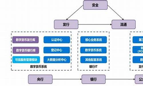 央行数字货币产业链与投资机会(央行数字货币机遇)