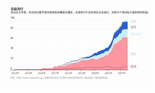 央行数字货币主要针对(央行数字货币)