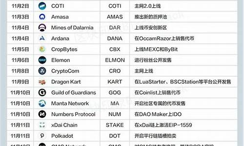 数字货币defi和nft是什么(filda数字货币)