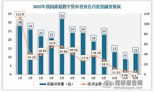 中国虚拟数字货币几月正式实施