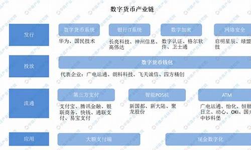 数字货币产业链(数字货币是怎么回事)