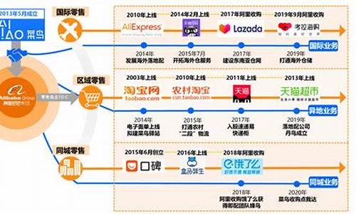 什么是阿里巴巴数字货币平台呢(阿里巴巴数字产业平台)