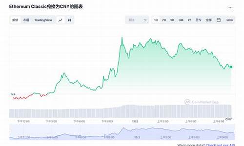 以太坊最新价格走势图(以太坊价格最新价格)