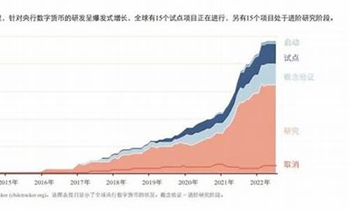 央行数字货币重组进展最新消息今天(央行数字货币重组进展最新消息今天)