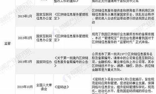 区块链相关政策(区块链怎么赚钱)