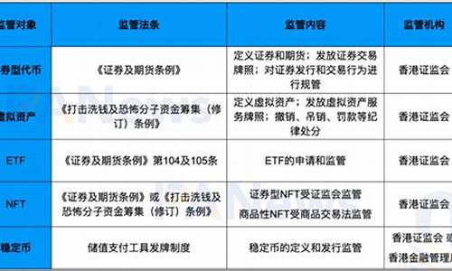 香港发行数字货币(香港发行数字货币ETF是什么信号)