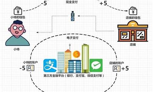 比特币钱包工作原理(198个比特币钱包原文件)