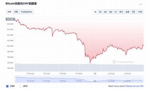 btc钱包主地址和子地址(btb钱包地址)