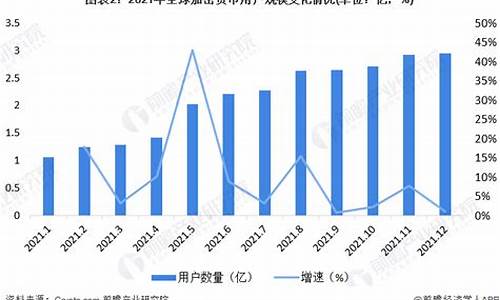 全球数字货币峰会是什么(2020年全球数字货币峰会)