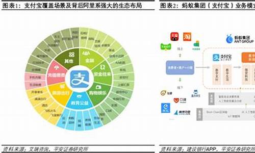 电商平台数字货币是什么(数字电子货币)