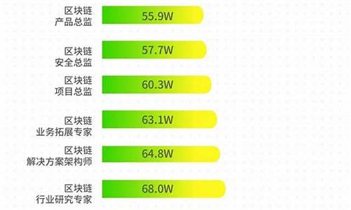 区块链岗位(区块链岗位怎么招聘)