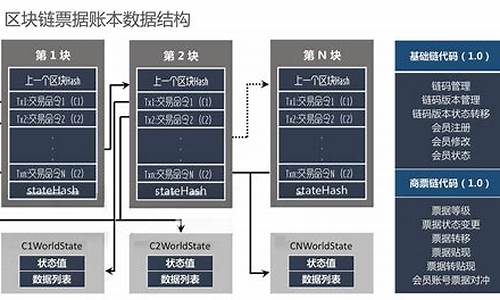 区块链开源项目(区块链开源项目实践的内容包括答案)