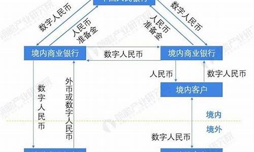 央行数字货币支付模式是什么样的(央行数字货币支付系统)