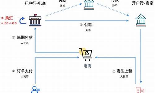 电商平台数字货币是什么(数字货币平台是什么意思)