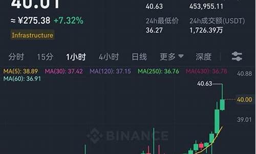 btc钱包可以直接转账吗(btc可以提现吗)