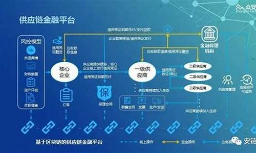 区块链在供应链金融中的应用(区块链交易平台)