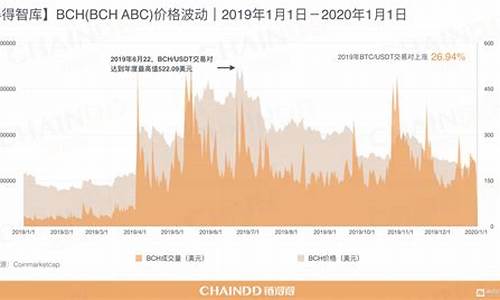 全球加密数字货币交易市场是什么(全球加密数字货币交易市场是什么平台)(图1)