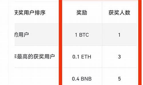 空投btc到钱包(钱包里空投的币如何交易)(图1)