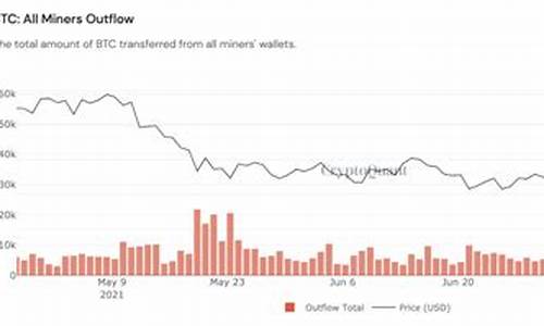 矿工钱包存50枚btc至coinbase(图1)