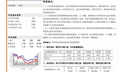 钢铁行业知识大全最新(钢铁行业公司名字大全参考)(图1)