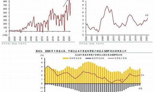 中国纺织业贸易顺差额(图1)