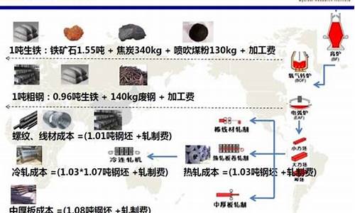 钢铁成本知识(钢铁成本知识有哪些)(图1)