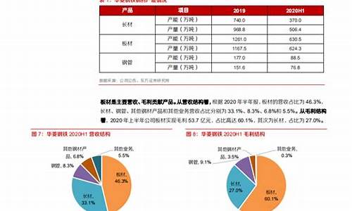 钢铁公司知识(钢铁企业应知应会)(图1)