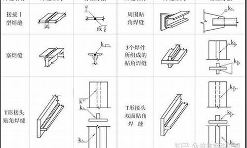 钢铁型材基础知识点(钢铁型材基础知识点汇总)(图1)