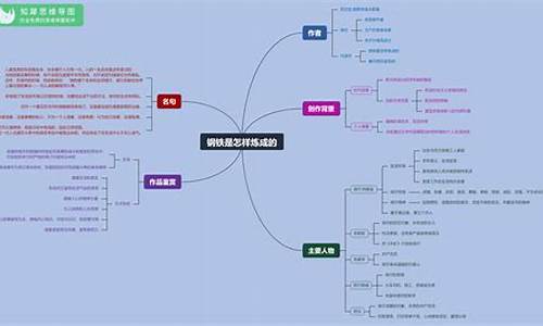 钢铁长城知识框架图(钢铁长城讲解视频)(图1)