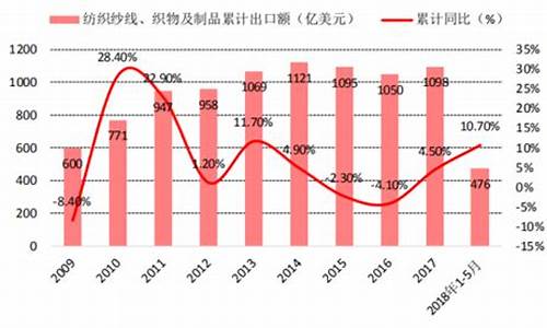 纺织品出口配额知识文章(出口纺织品需要出口配额吗)(图1)