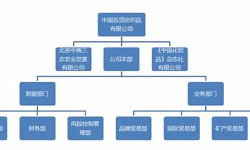 纺织业组织结构(纺织产业结构)(图1)