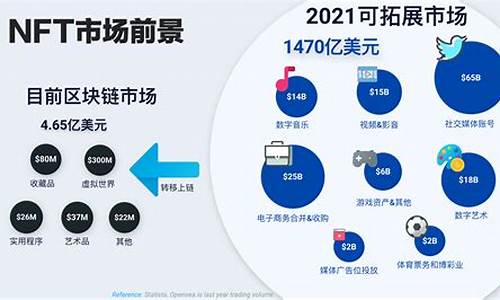 nfte数字货币交易所是真的吗(nu数字货币)(图1)