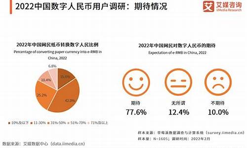 中国对数字货币的态度(中国对数字货币的态度如何)(图1)