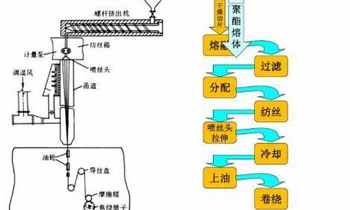 纺织前沿知识(纺织行业学科前沿与国内外发展趋势)(图1)