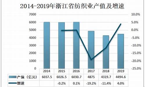 规模以上纺织业增加值(规模以上纺织企业标准)(图1)