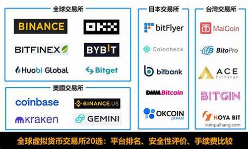 英国数字货币交易所(英国gex数字货币交易所)(图1)