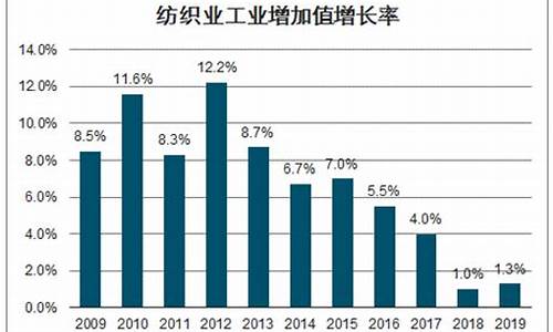 纺织行业的统计知识有哪些(纺织行业理论知识有哪些)(图1)