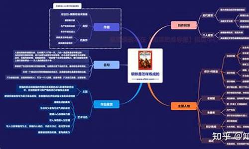 钢铁是怎么炼成的第五章知识结构图(钢铁是怎么炼成的第五章主要内容和人物关系图)(图1)