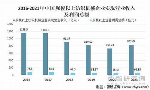 纺织业利润很低(纺织业的利润一般在多少)(图1)