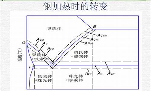 钢铁材料热处理基本知识点(钢铁材料为什么要热处理)(图1)