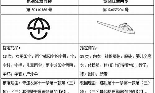 纺织图形商标知识产权保护(纺织图标设计素材)(图1)