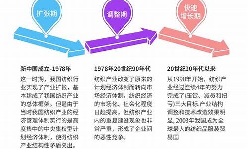 韩国纺织业发展历程(南通纺织业发展历程)(图1)