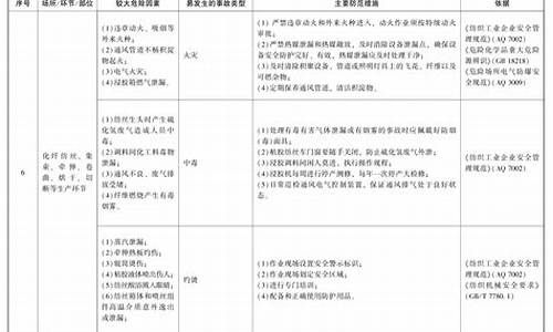 纺织业安全风险管控措施清单(纺织业的风险点)(图1)