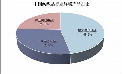 纺织业比较分析法(中国纺织业的比较优势)(图1)