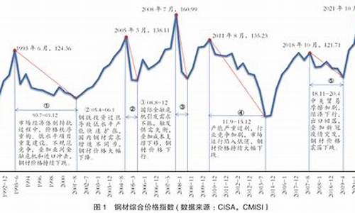 钢铁行业知识网站有哪些好排行榜(图1)