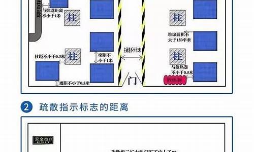 纺织业生防护距离(图1)