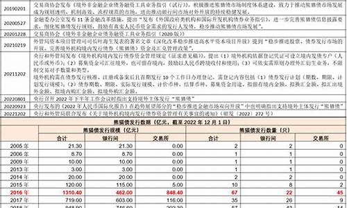 熊猫债券央行法定数字货币(熊猫债券是指在中国发行的)(图1)